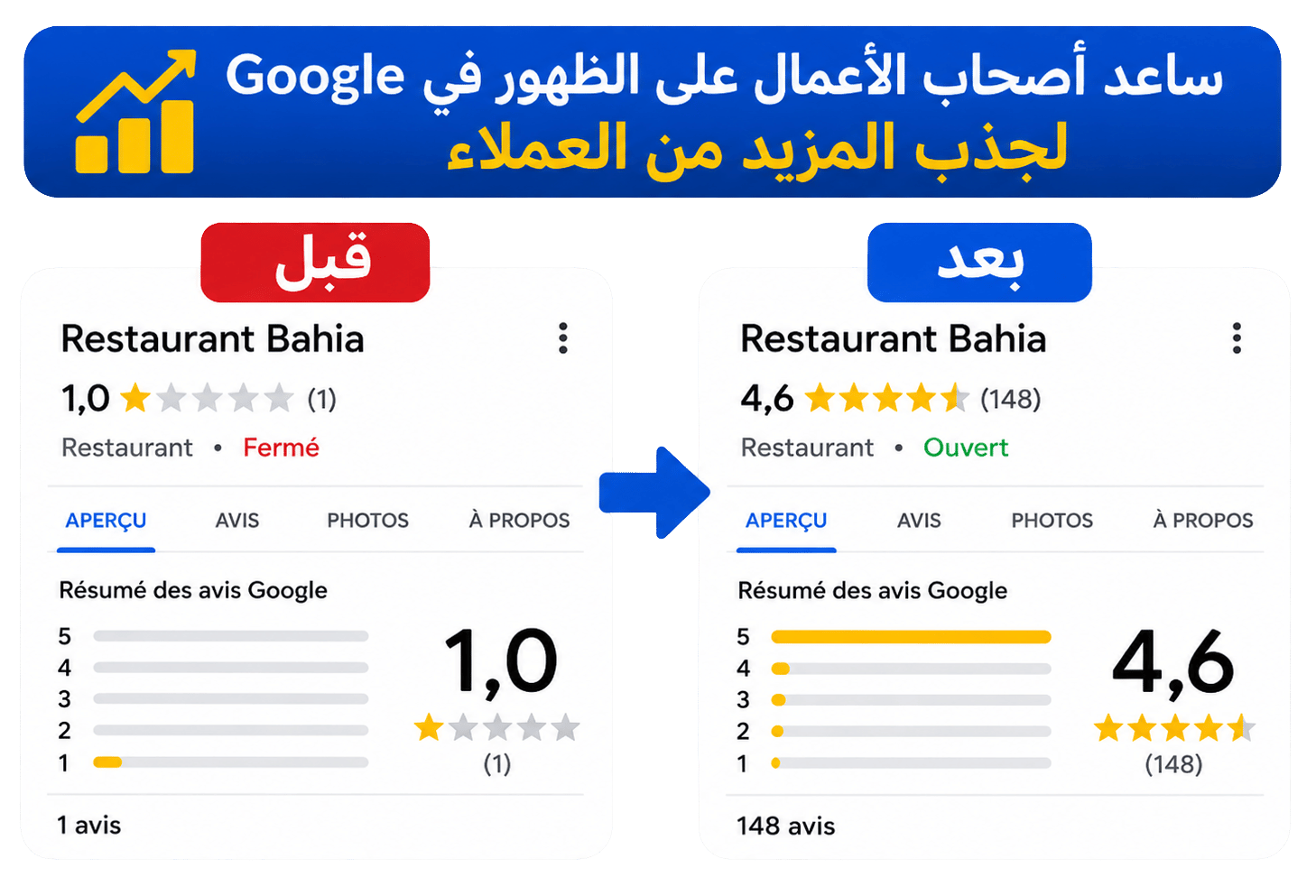 قبل وبعد استخدام بطاقات مراجعات Google